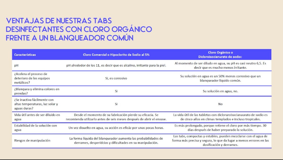 Tabs Recarga Desinfectante - Reset