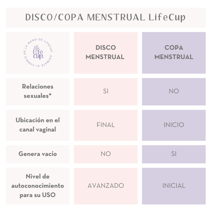 Disco Menstrual - Lifecup, Health & Beauty, LifeCup, La Tortuga y La Liebre